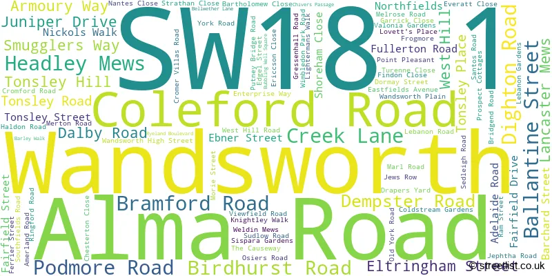 A word cloud for the SW18 1 postcode